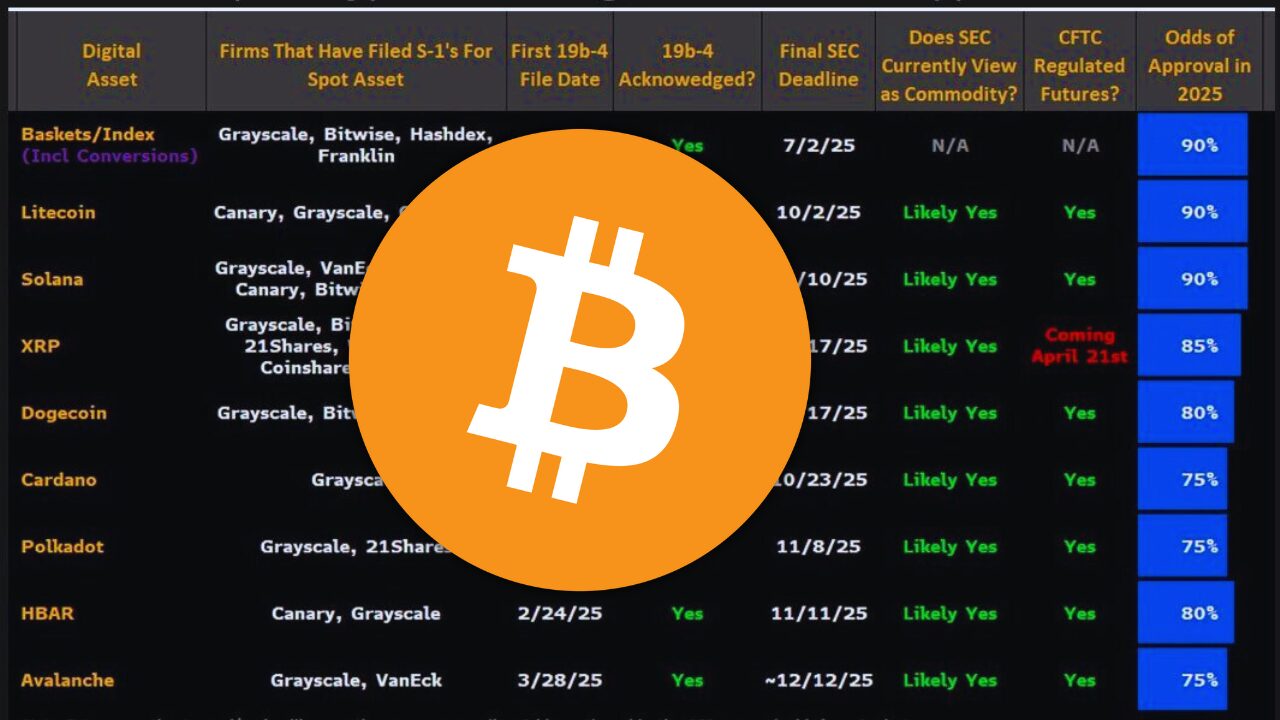 crypto-etfs-see-$882m-inflows-as-sui,-xrp,-and-solana-lead-altcoin-investment-boom