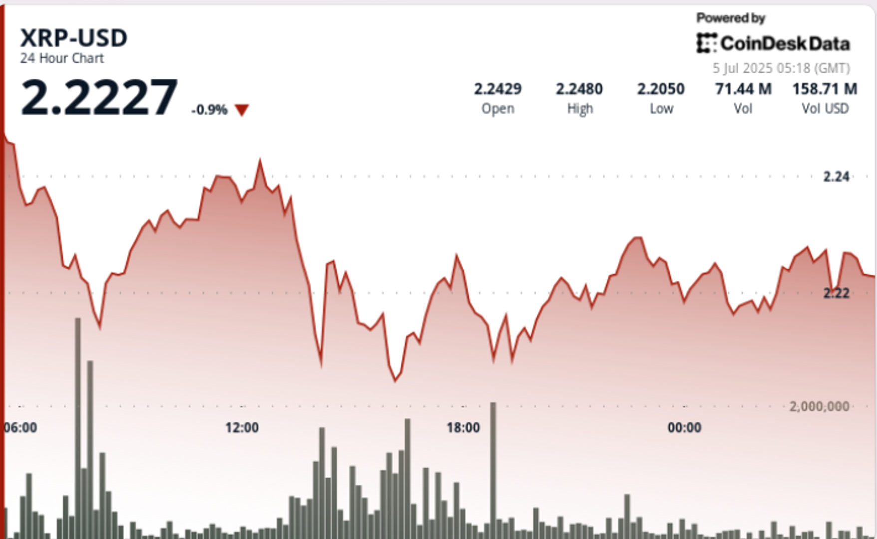 xrp-traders-eye-$10-as-ripple’s-us.-banking-bid-builds-market-optimism