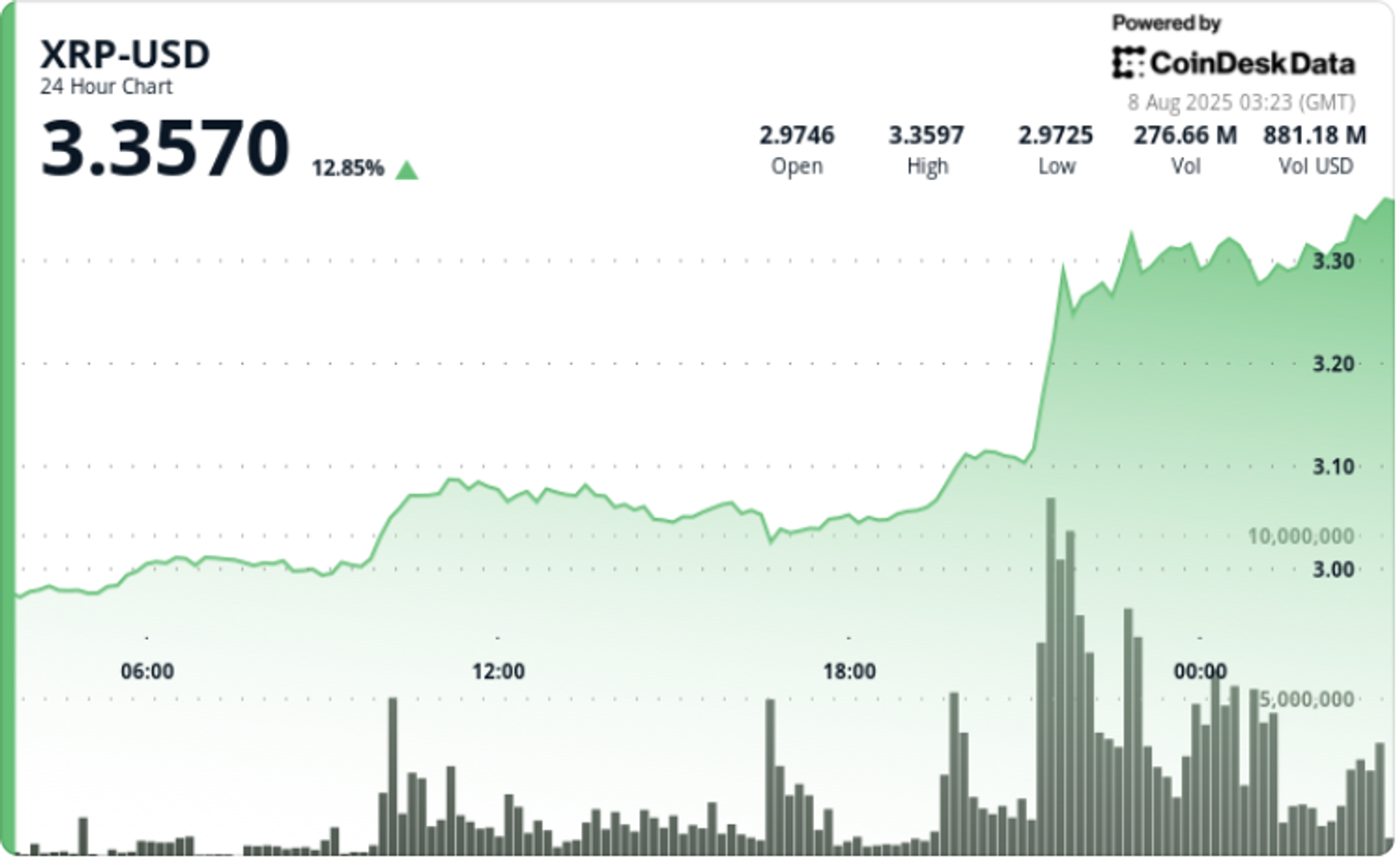 xrp-bull-flag-points-to-$8-as-ripple-sec-case-reaches-end