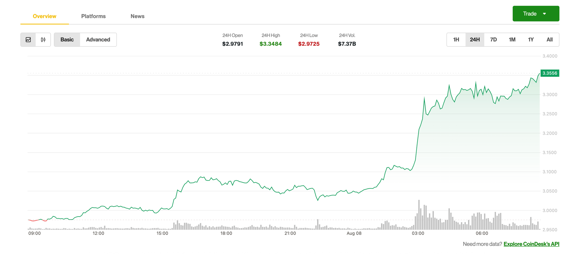 xrp-surges-12%-as-traders-bet-on-big-price-swings-with-‘straddle’-strategy