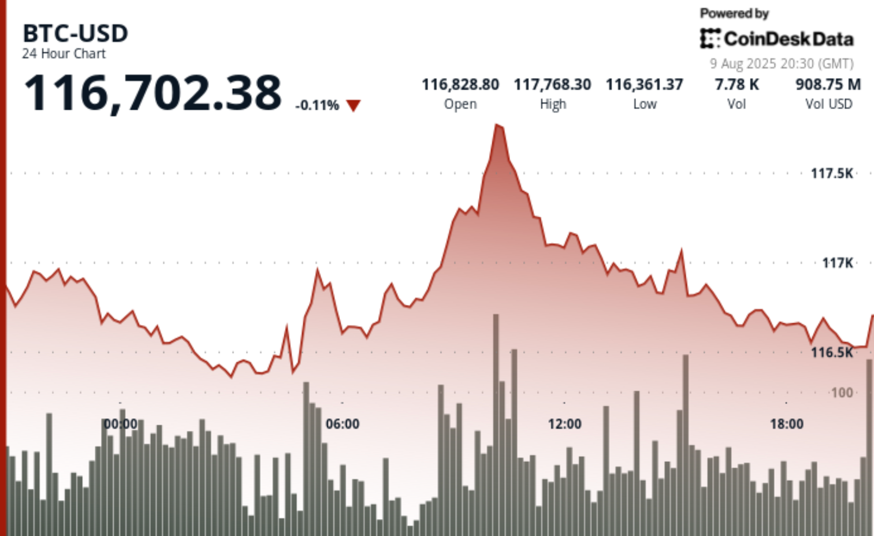 bitcoin-trails-gold-in-2025-but-dominates-long-term-returns-across-major-asset-classes