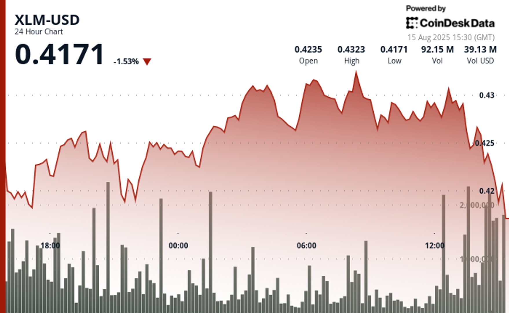stellar-lumens-holds-firm-as-network-growth-set-stage-for-breakout