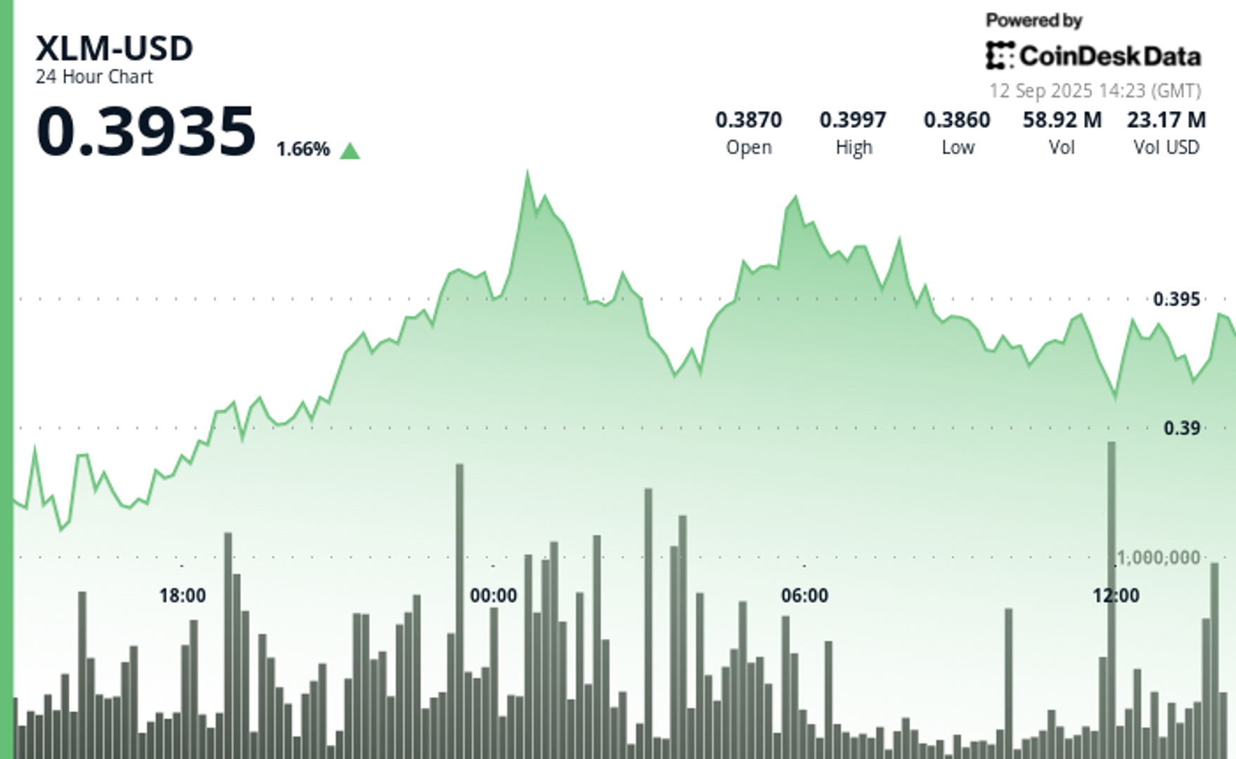 xlm-holds-ground-amid-market-volatility-as-payment-sector-rivalry-heats-up