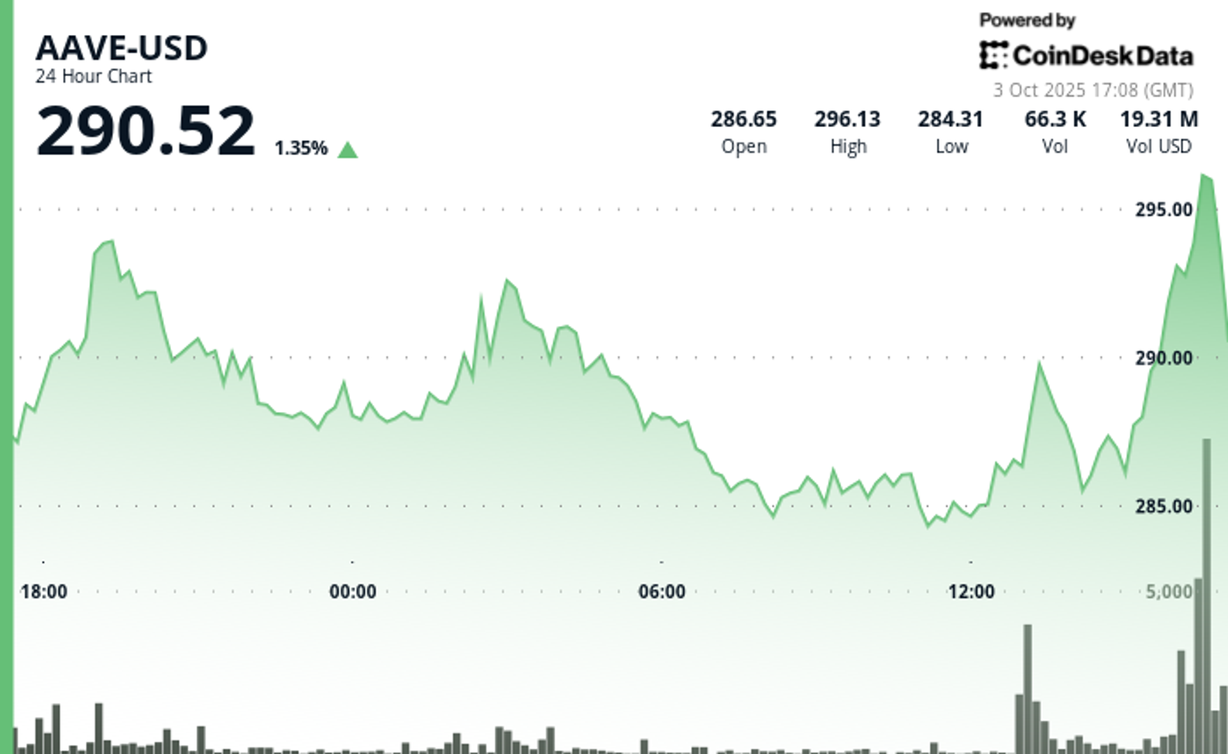 aave-breaks-resistance-as-defi-market-hits-record-$219b-size