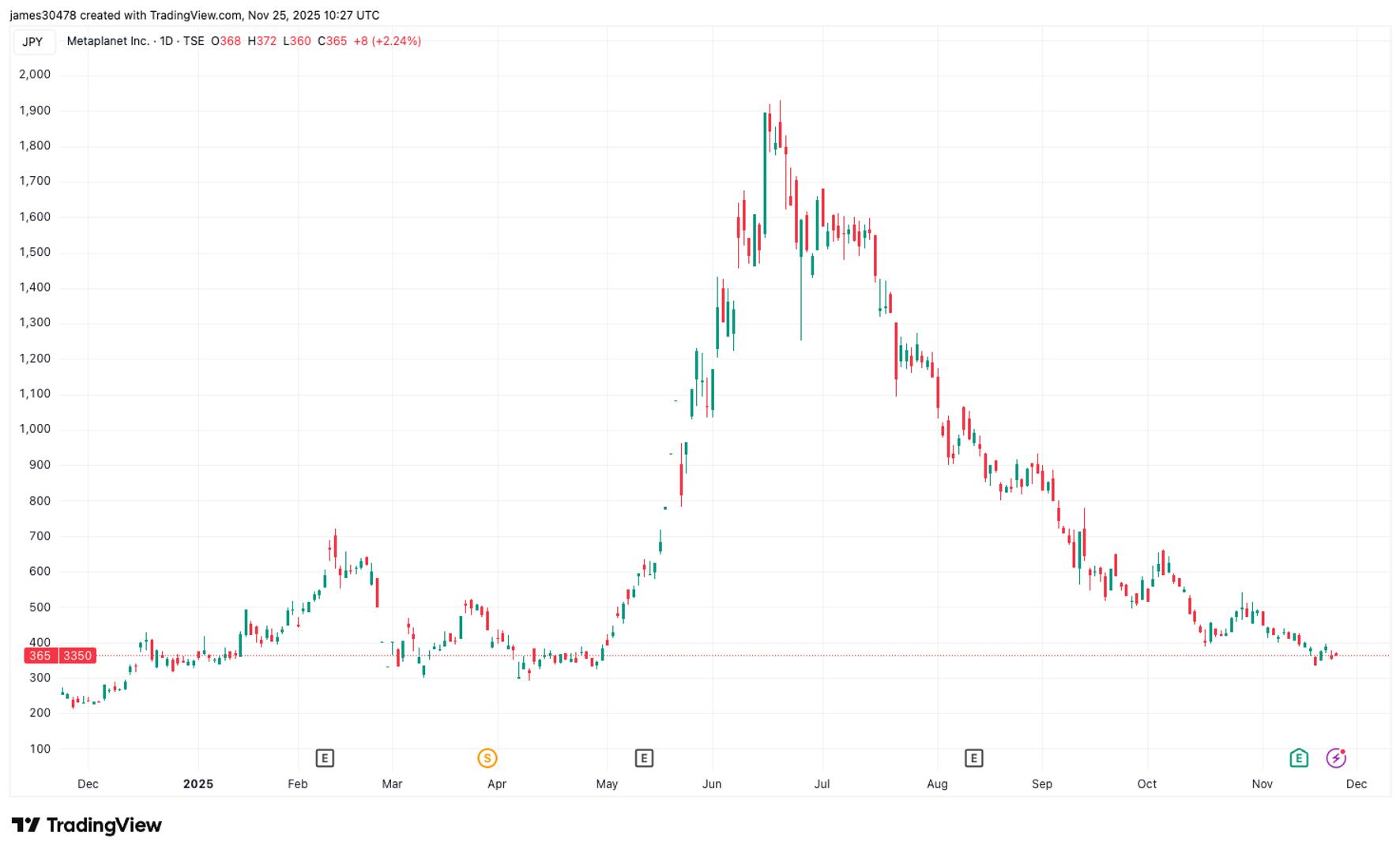 metaplanet-draws-$130m-for-further-bitcoin-acquisitions-under-credit-facility