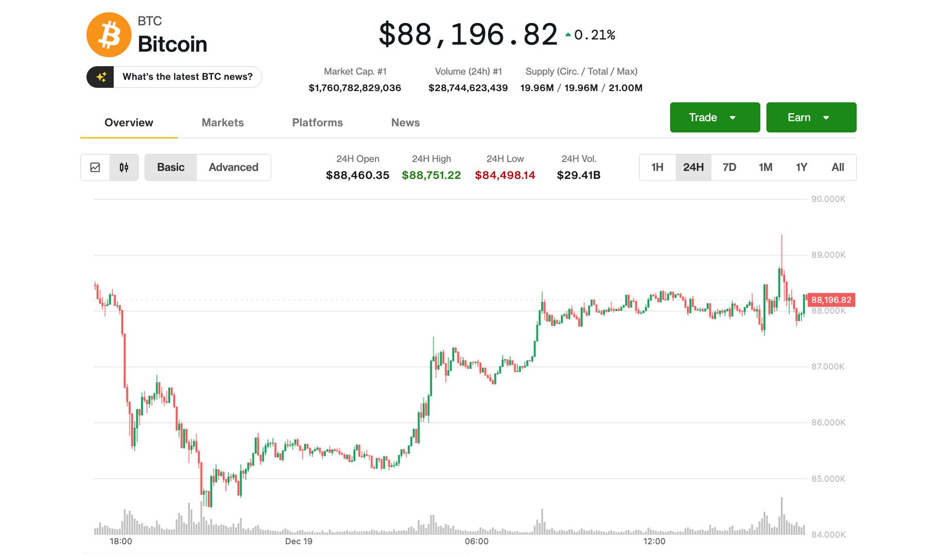 bitcoin-battles-$89,000-price-ceiling-as-bulls-try-to-break-us.-sell-pattern